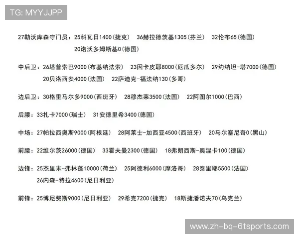 德甲新赛季球队身价及实力对比预测